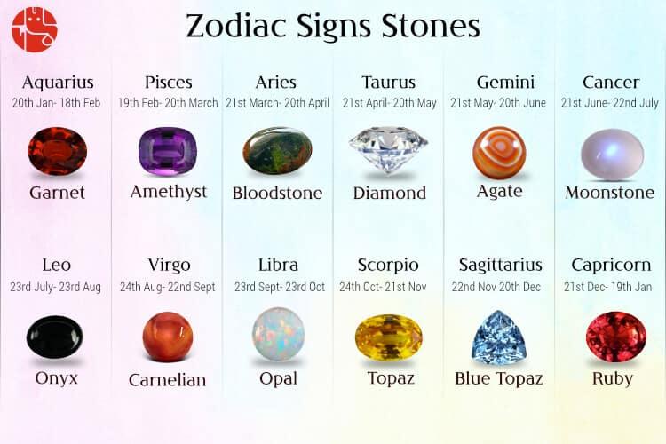 Aries which stone 2025 to wear