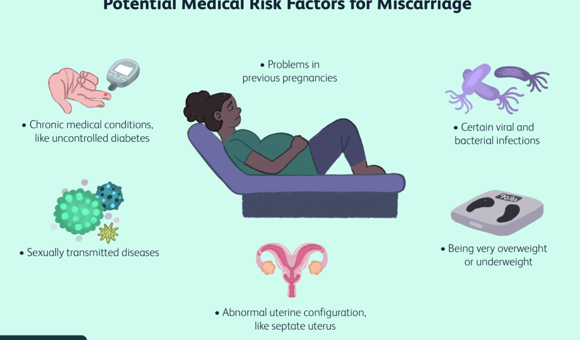 Causes of Miscarriage