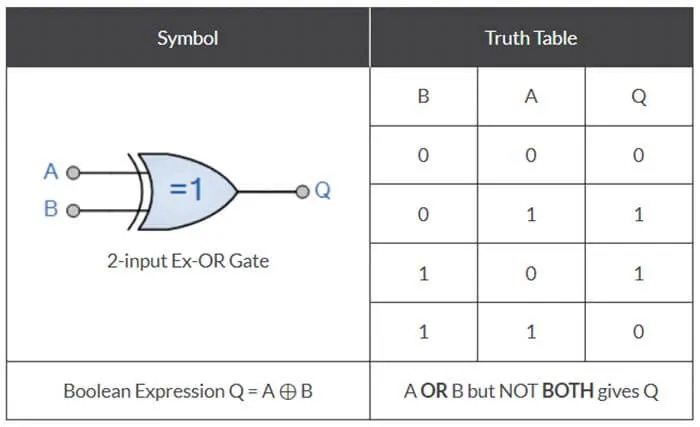 XOR and XNOR Implementation Using JavaScript - UltraNewsTV